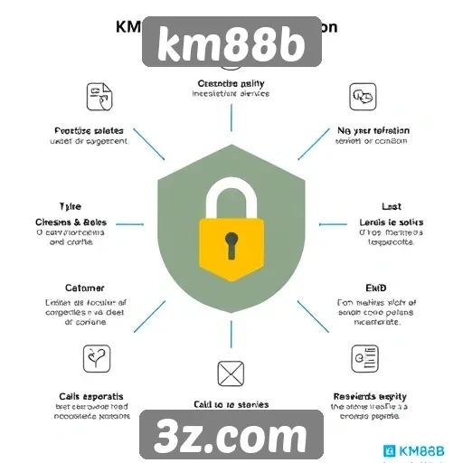 aspectos de segurança na plataforma km88b